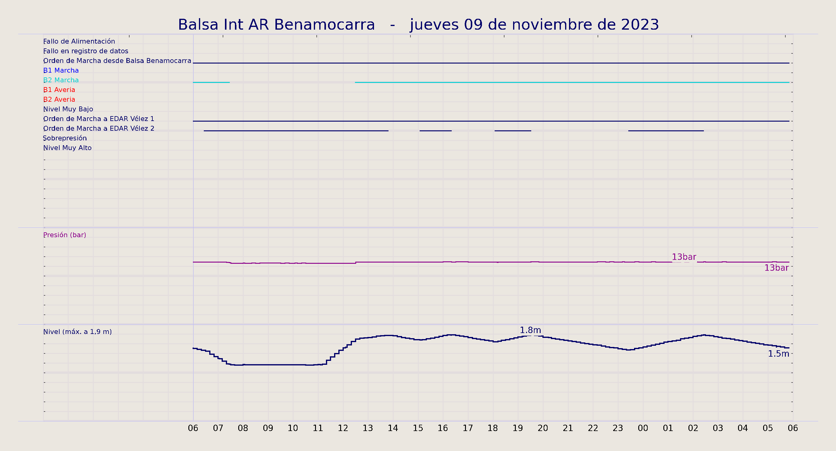 ../../imagenes/vid/2023/Balsa Int AR Benamocarra/2023-11-09 Balsa Int AR Benamocarra.png
